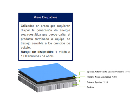 PISOS EPÓXICOS