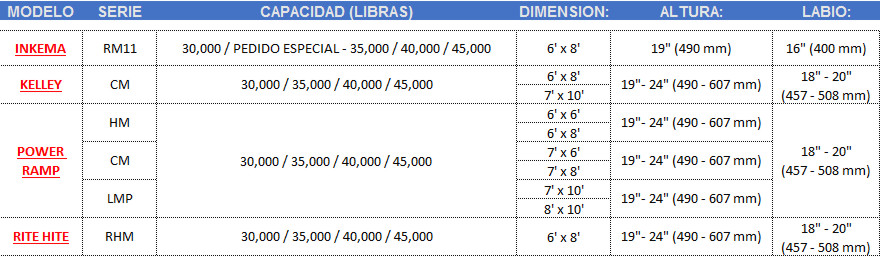 PISOS EPÓXICOS